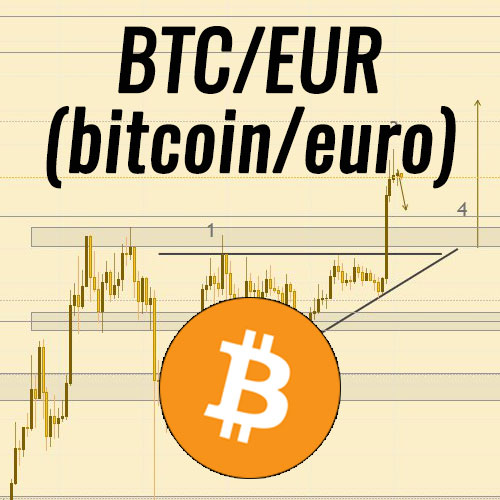 btceur - bitcoin euro